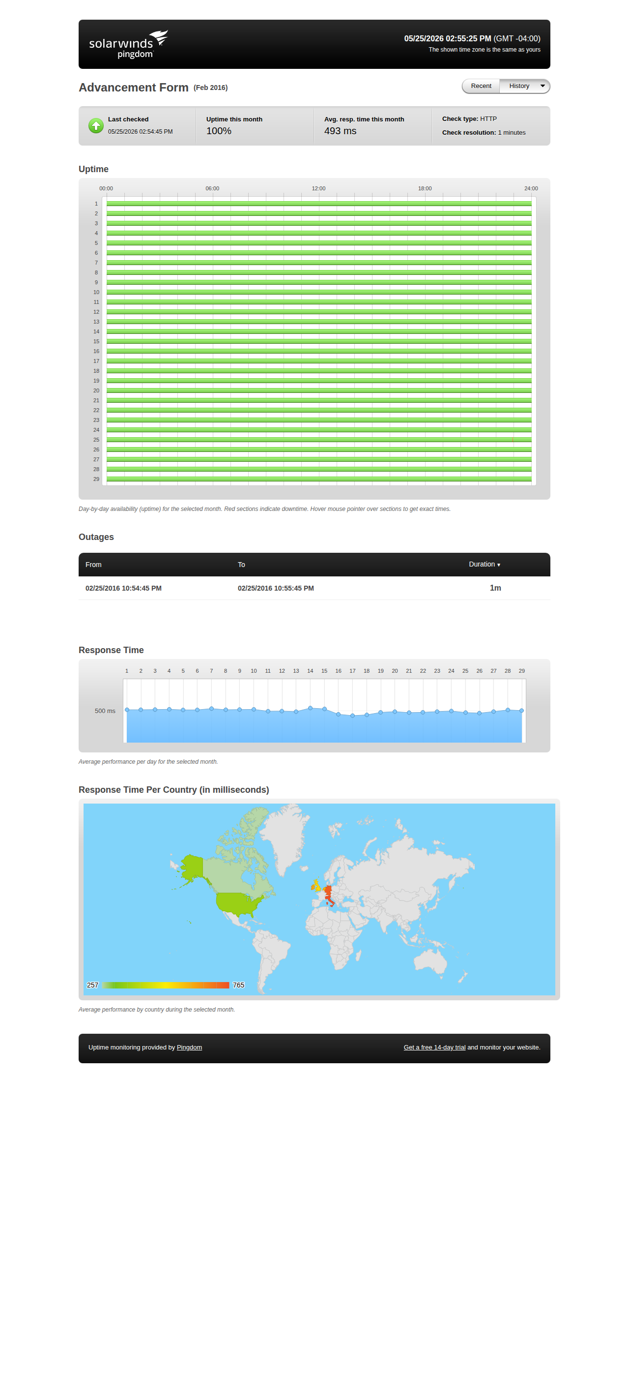 Uptime statistics for February 2016