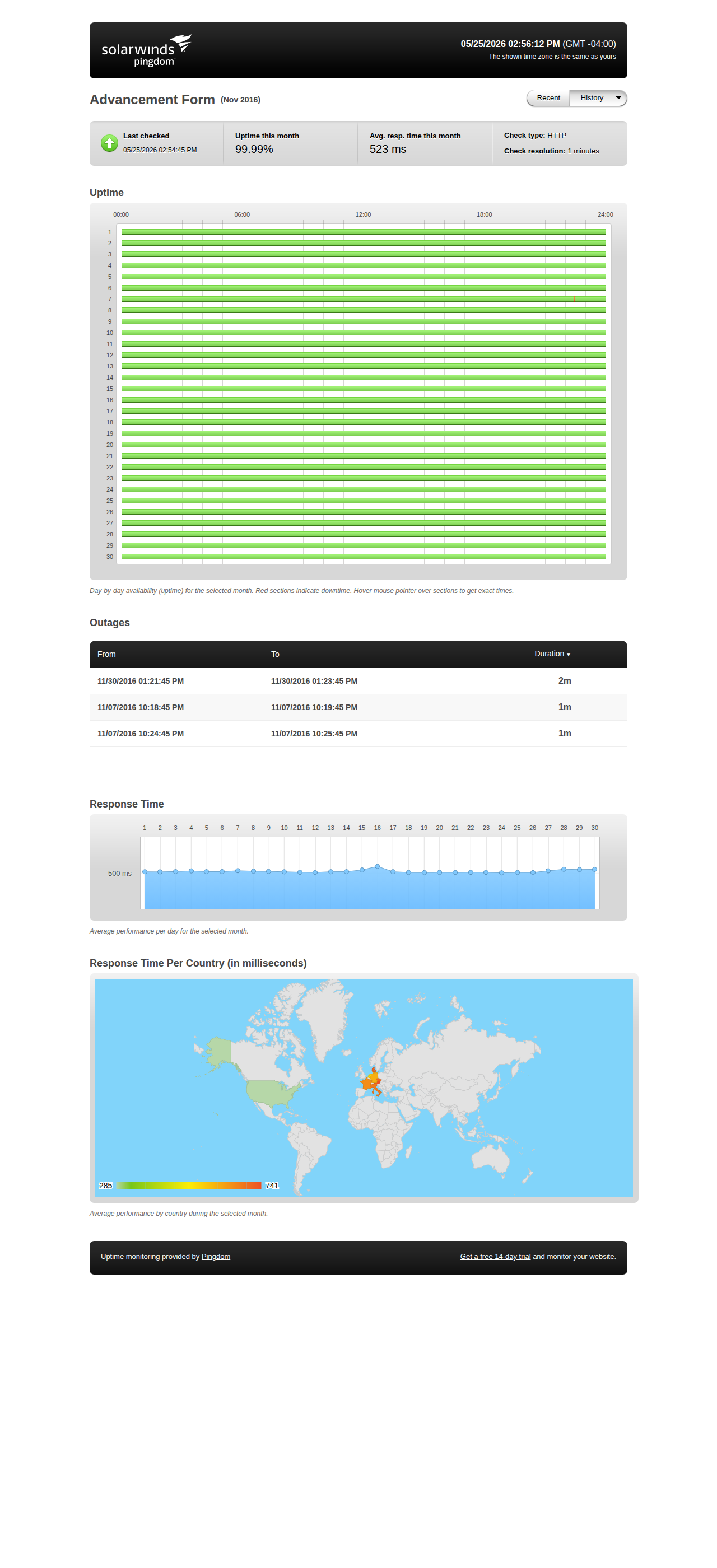 Uptime statistics for November 2016