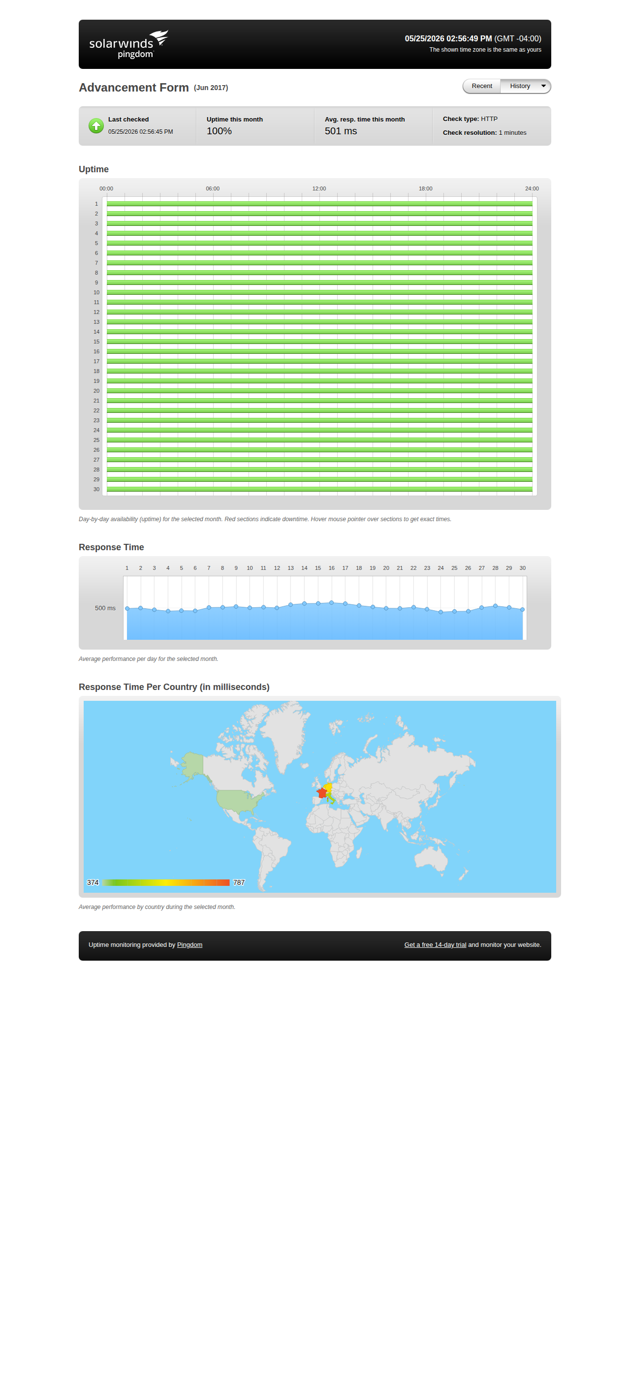 Uptime statistics for June 2017