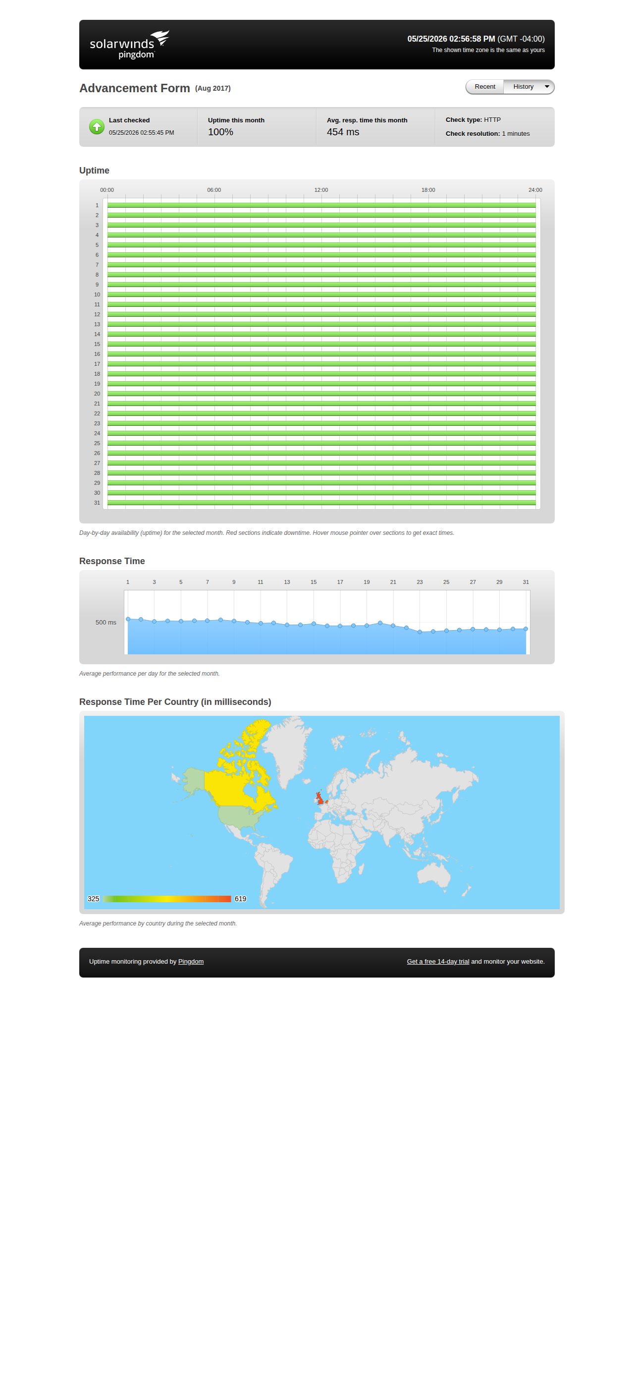 Uptime statistics for August 2017