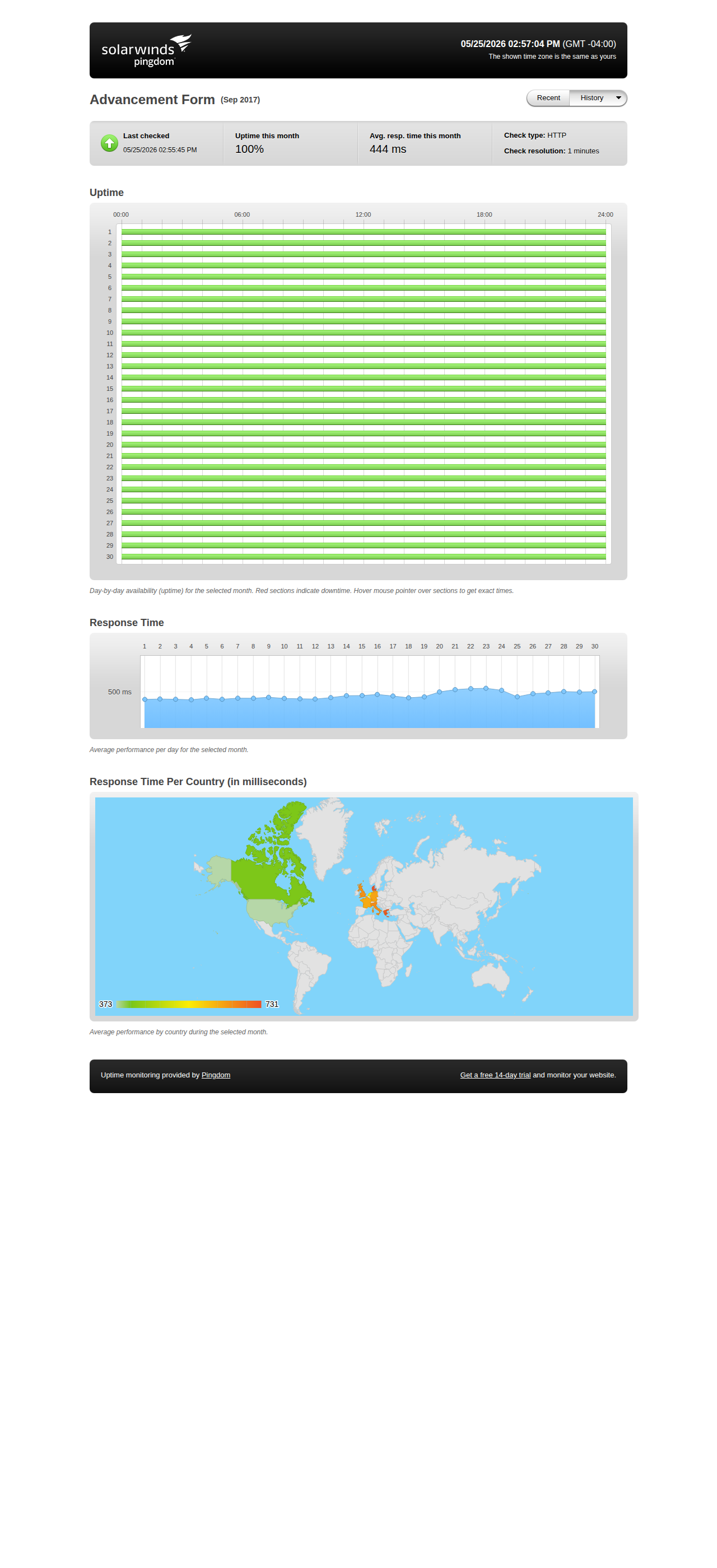 Uptime statistics for September 2017