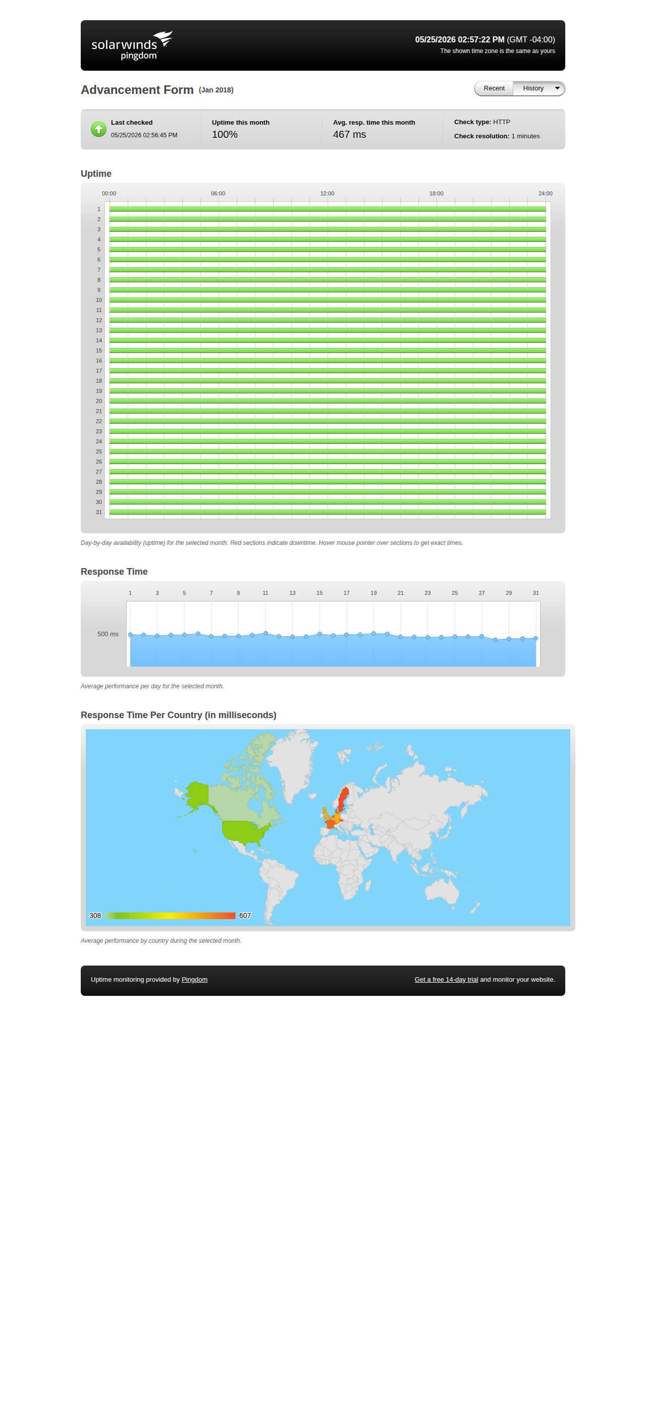 Uptime statistics for January 2018