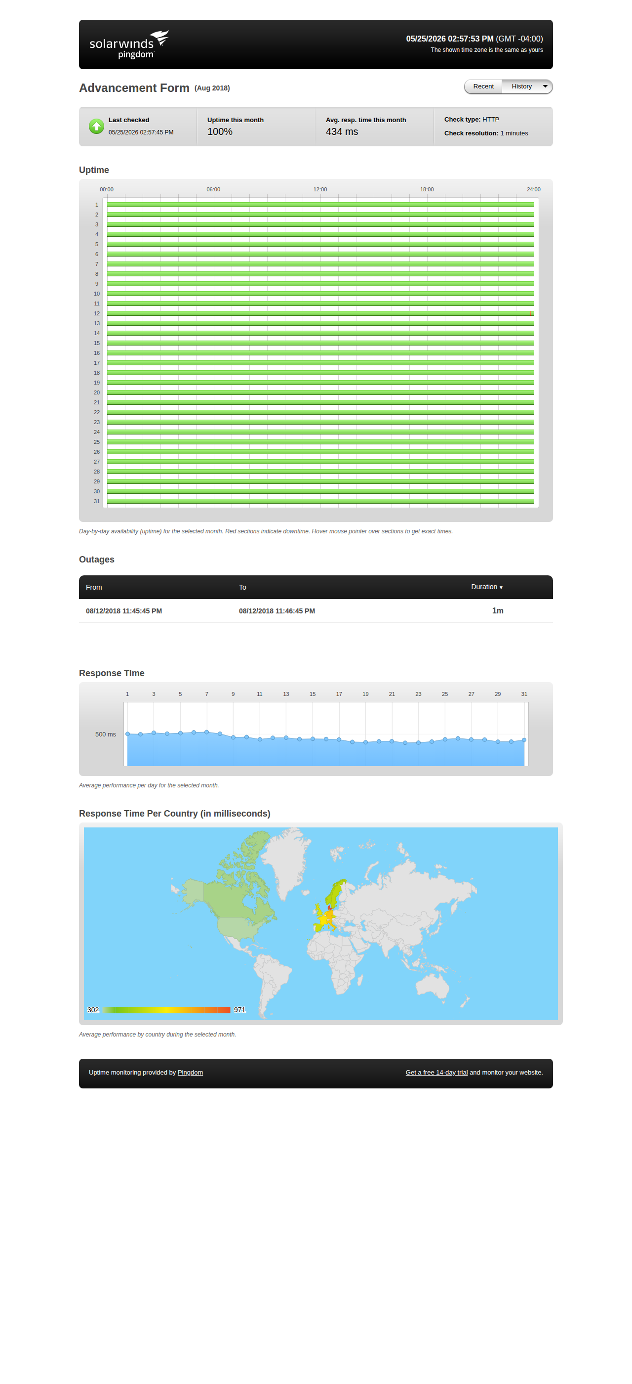 Uptime statistics for August 2018