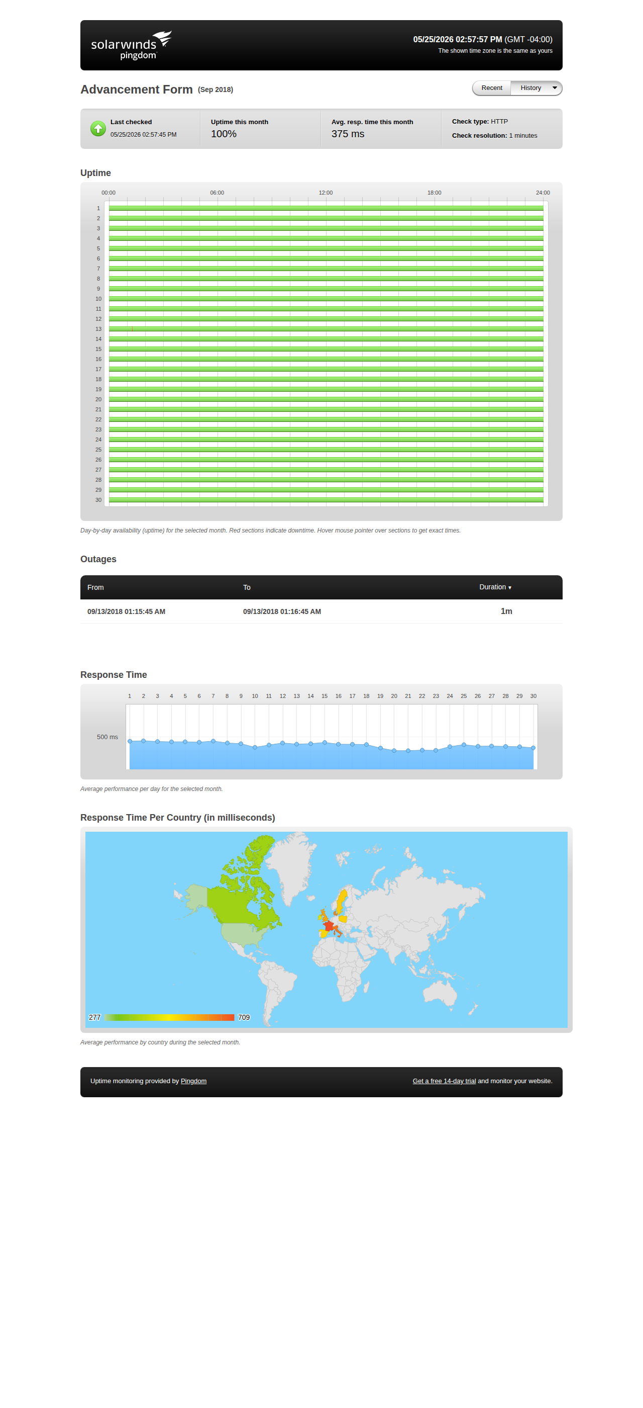 Uptime statistics for September 2018