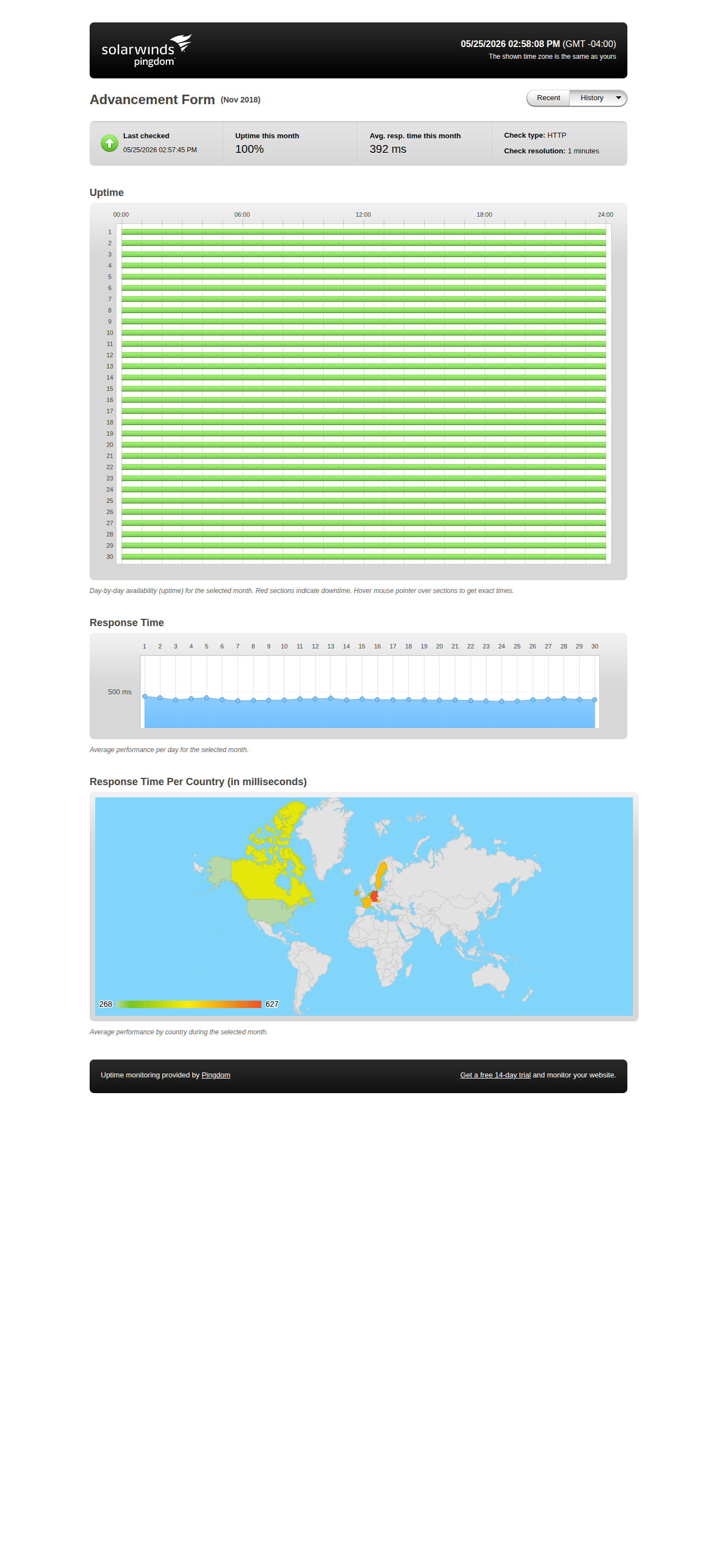 Uptime statistics for November 2018