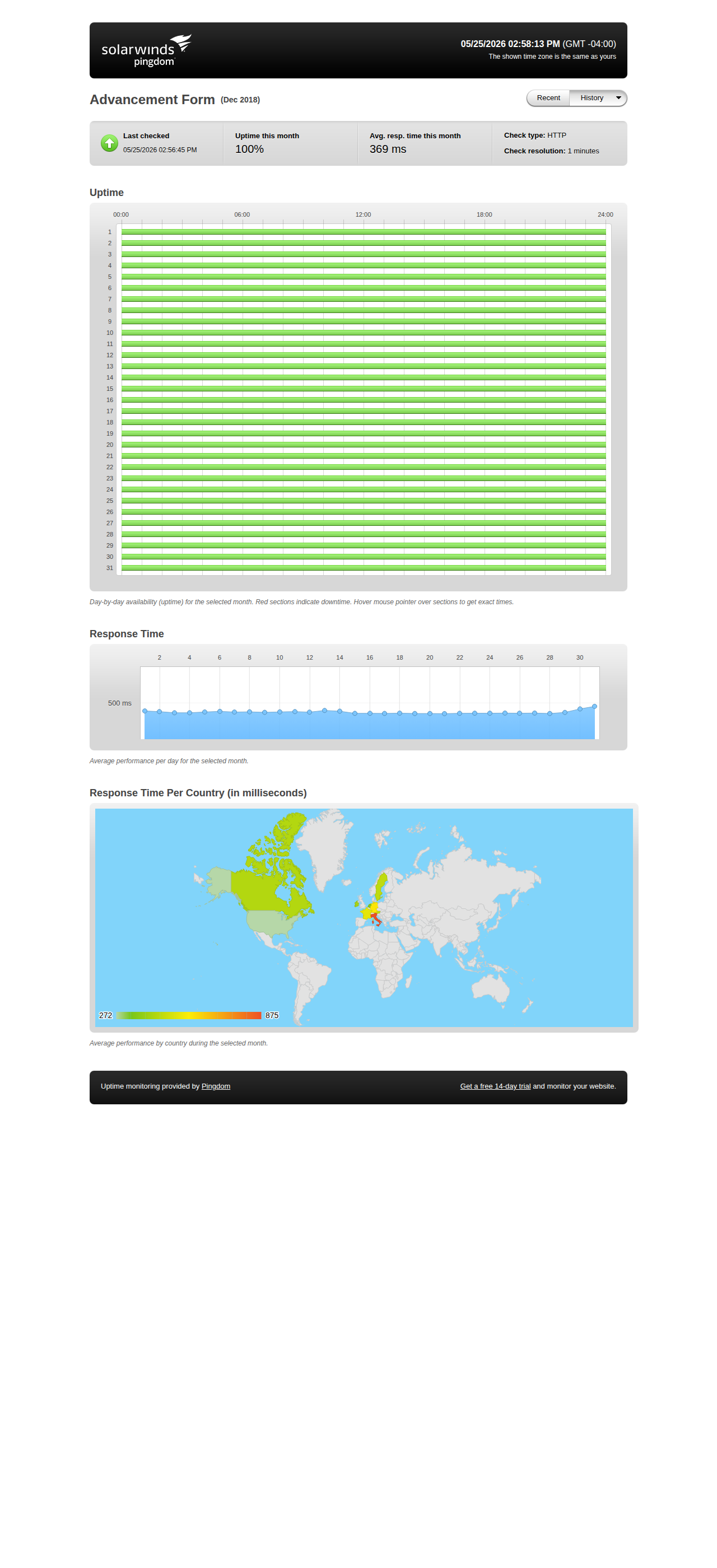 Uptime statistics for December 2018
