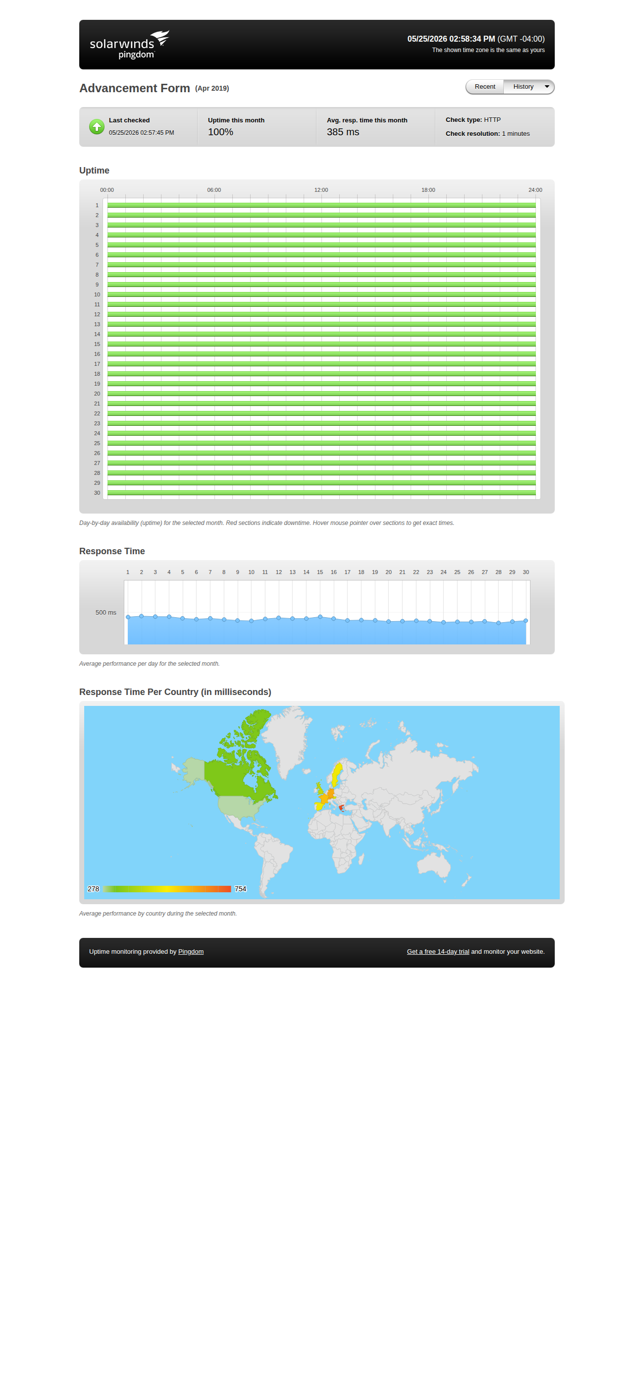 Uptime statistics for April 2019
