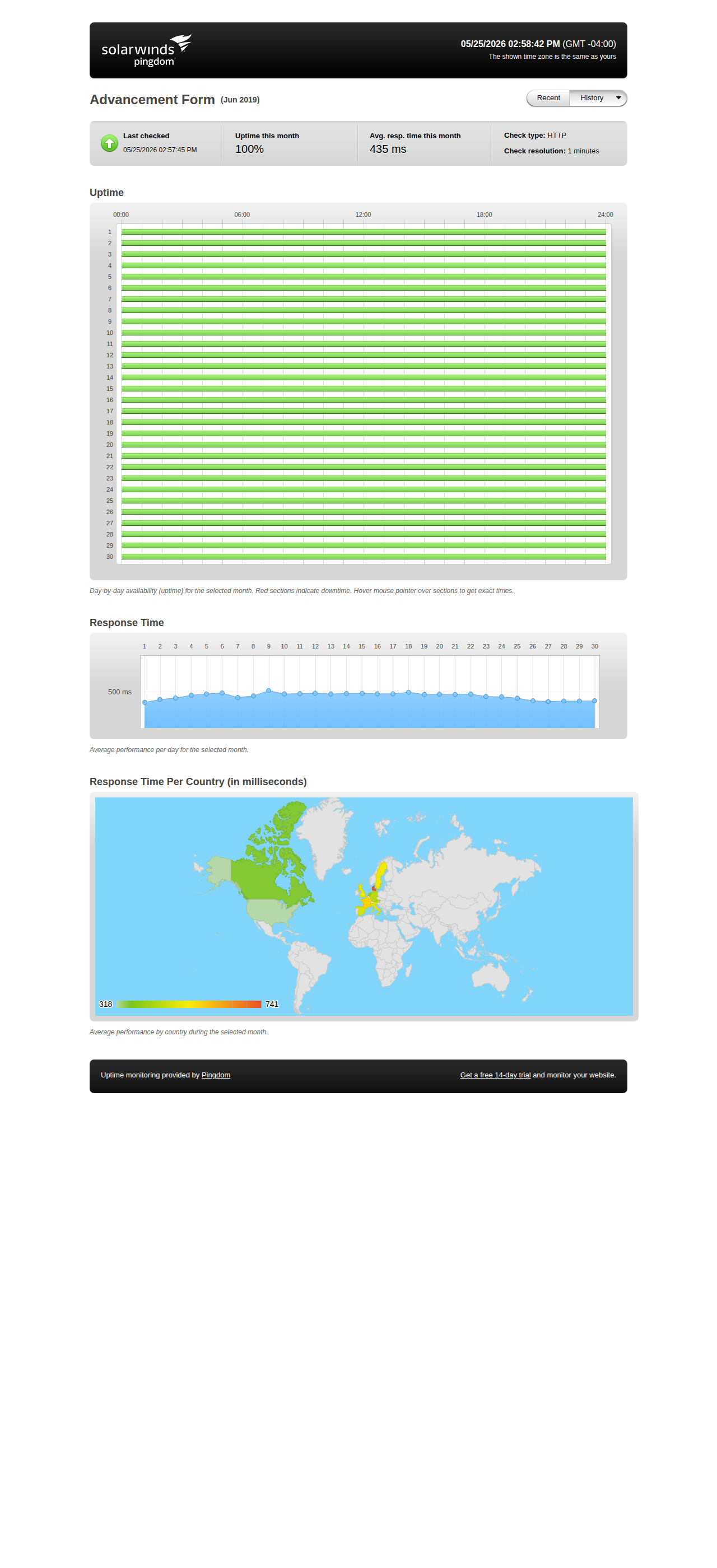 Uptime statistics for June 2019