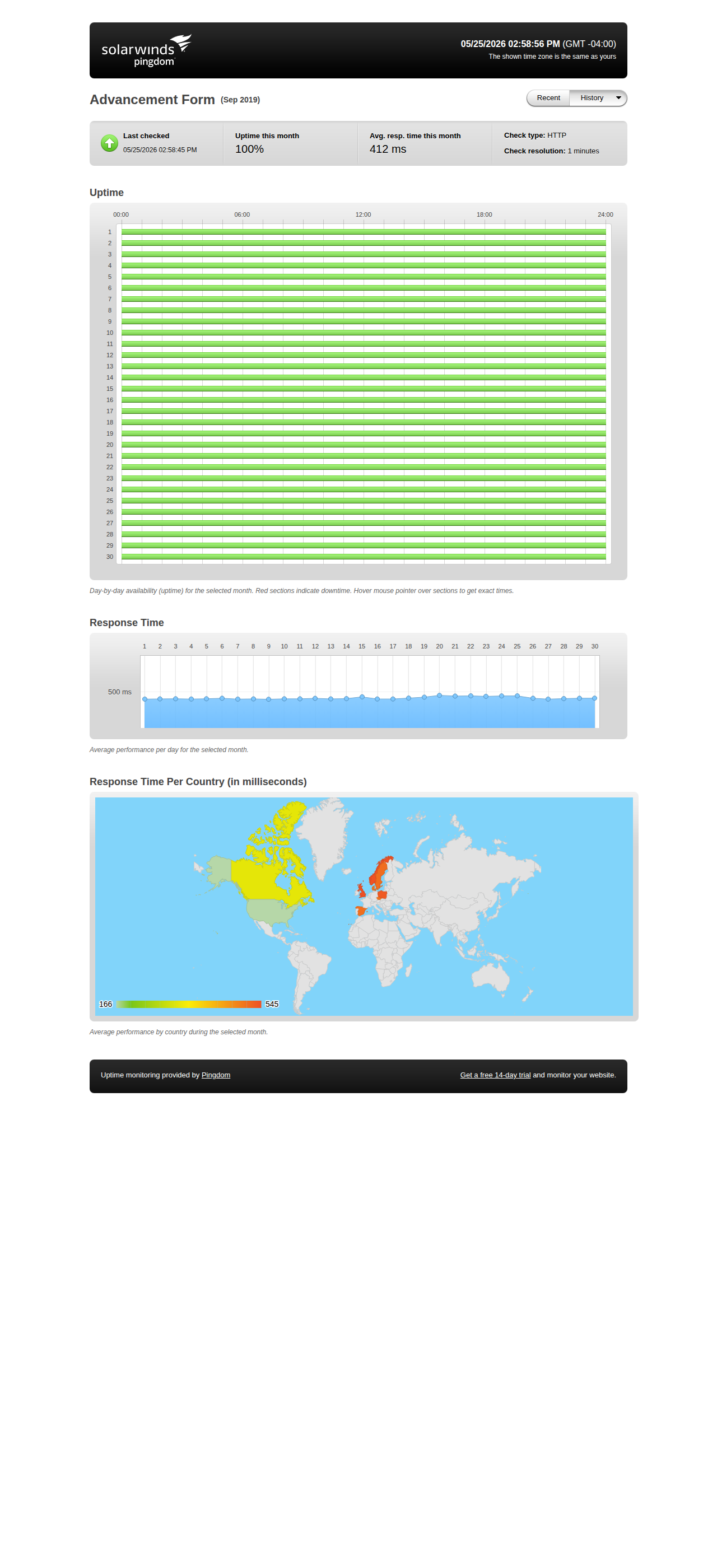 Uptime statistics for September 2019