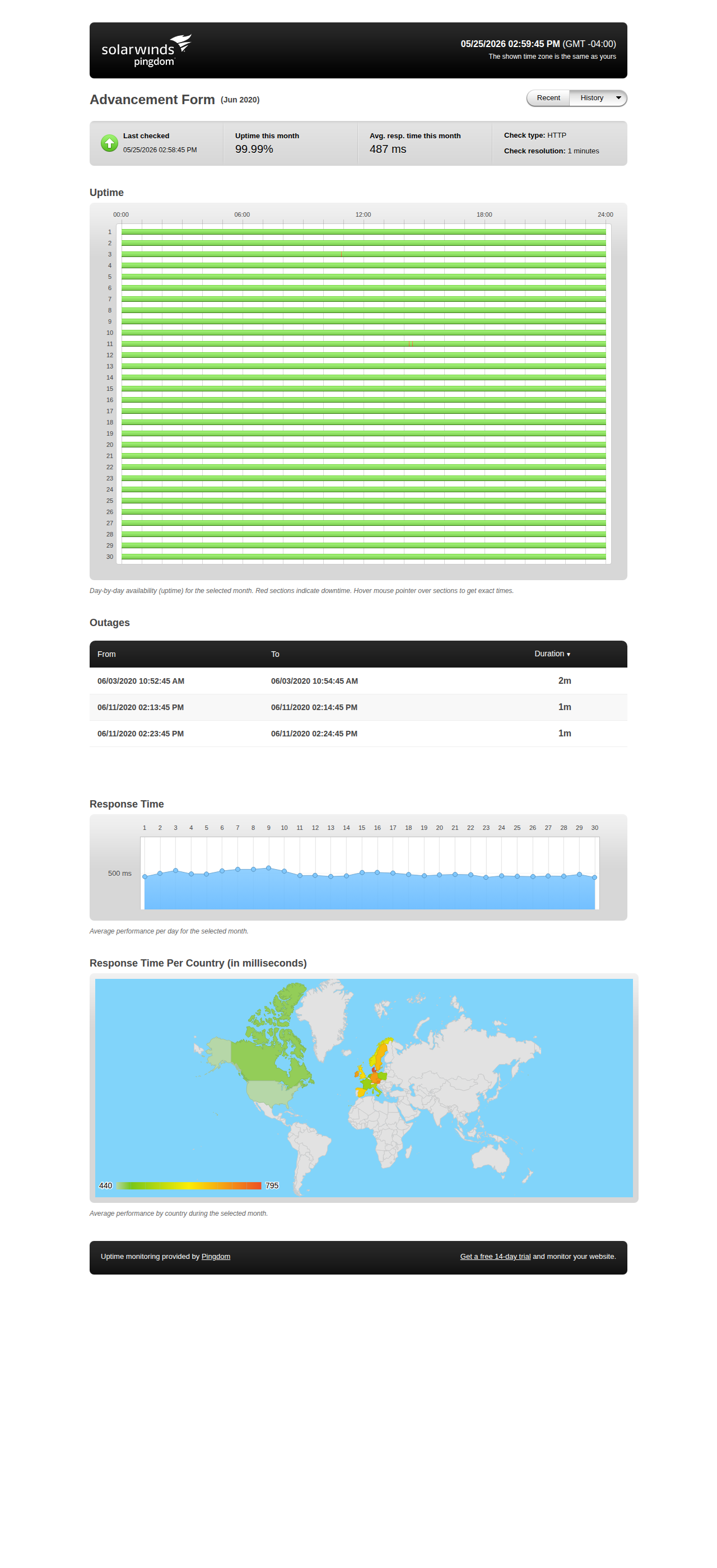 Uptime statistics for June 2020