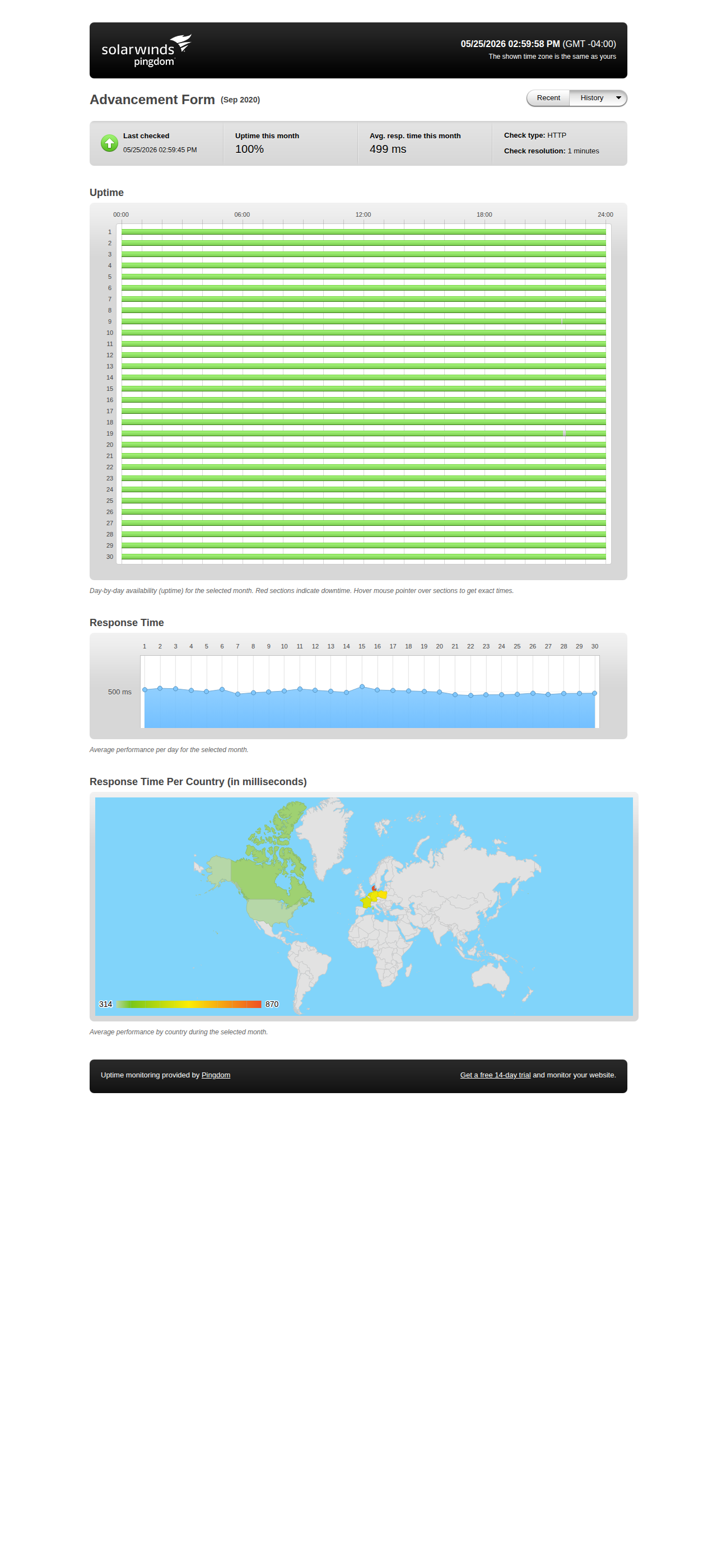 Uptime statistics for September 2020