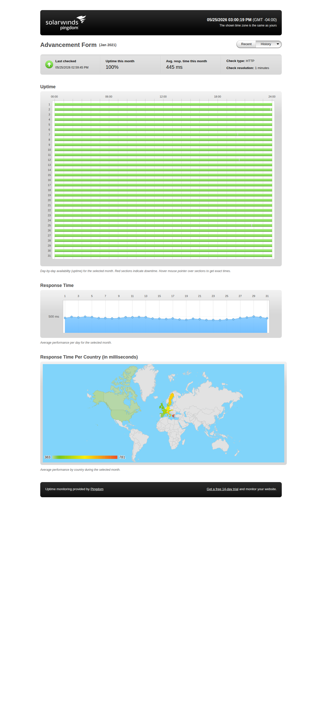 Uptime statistics for January 2021
