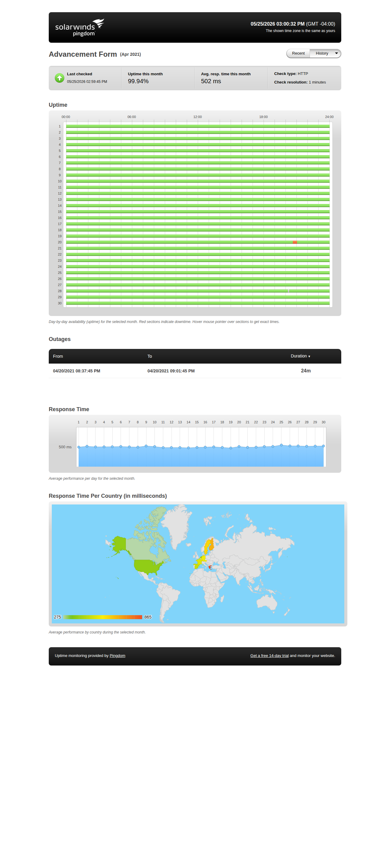 Uptime statistics for April 2021