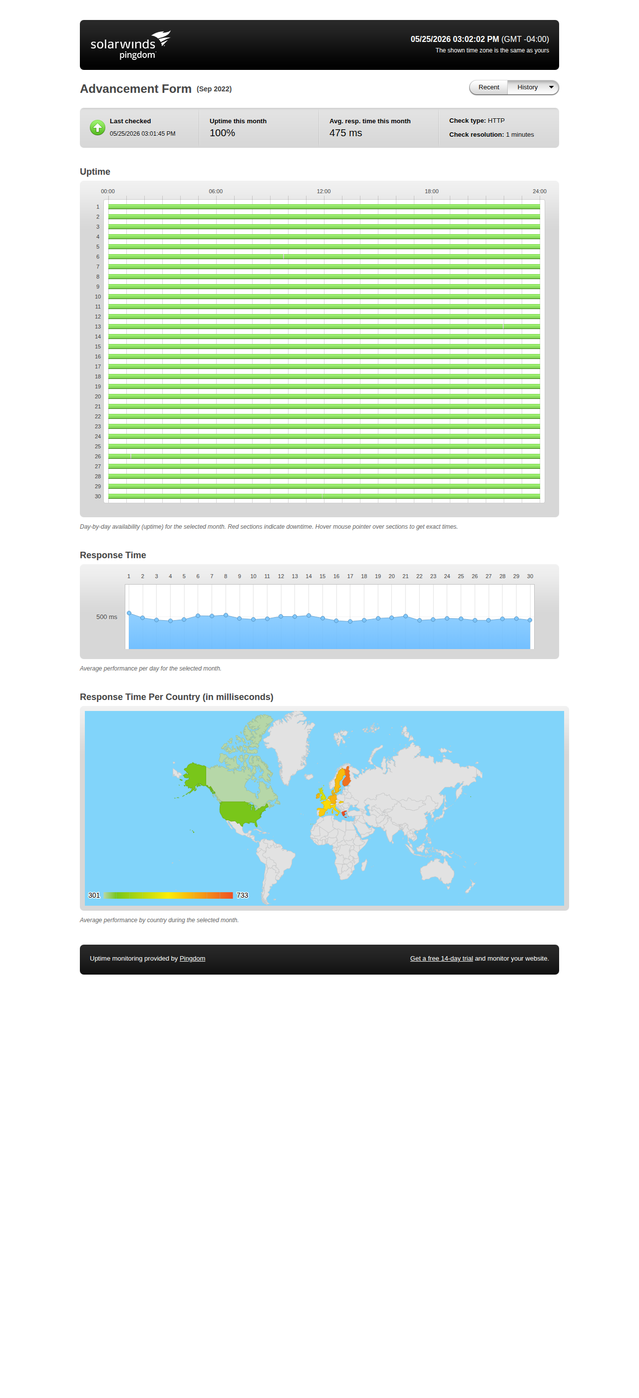 Uptime statistics for September 2022