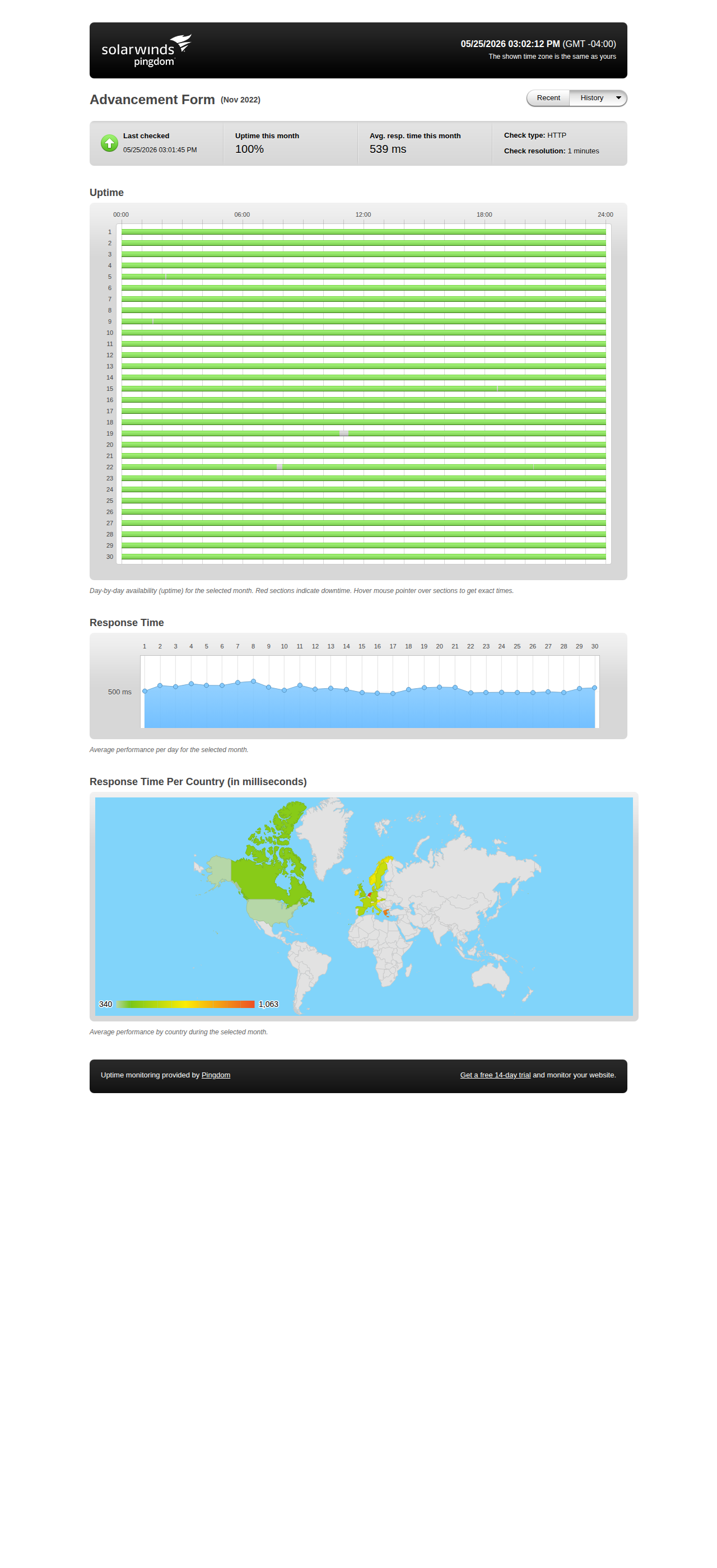 Uptime statistics for November 2022