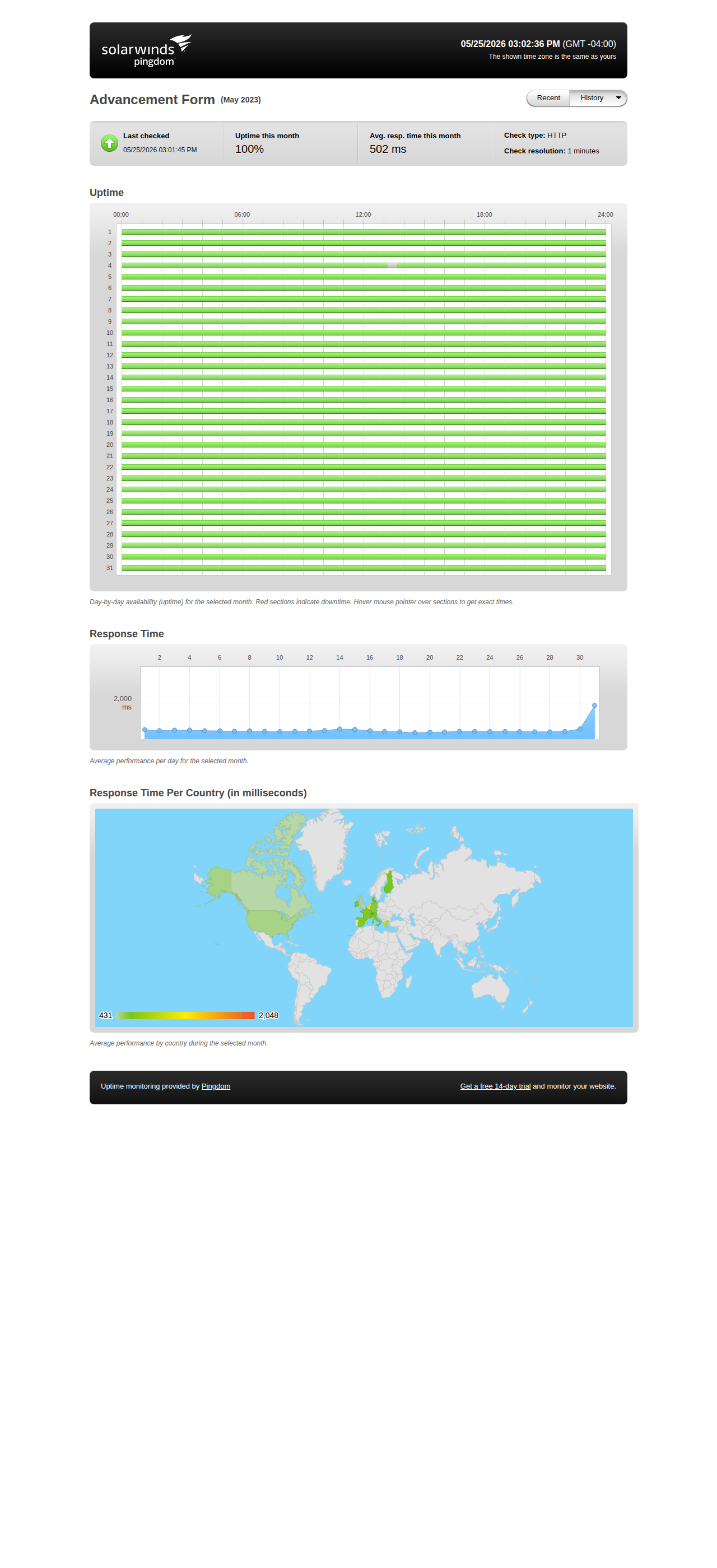Uptime statistics for May 2023