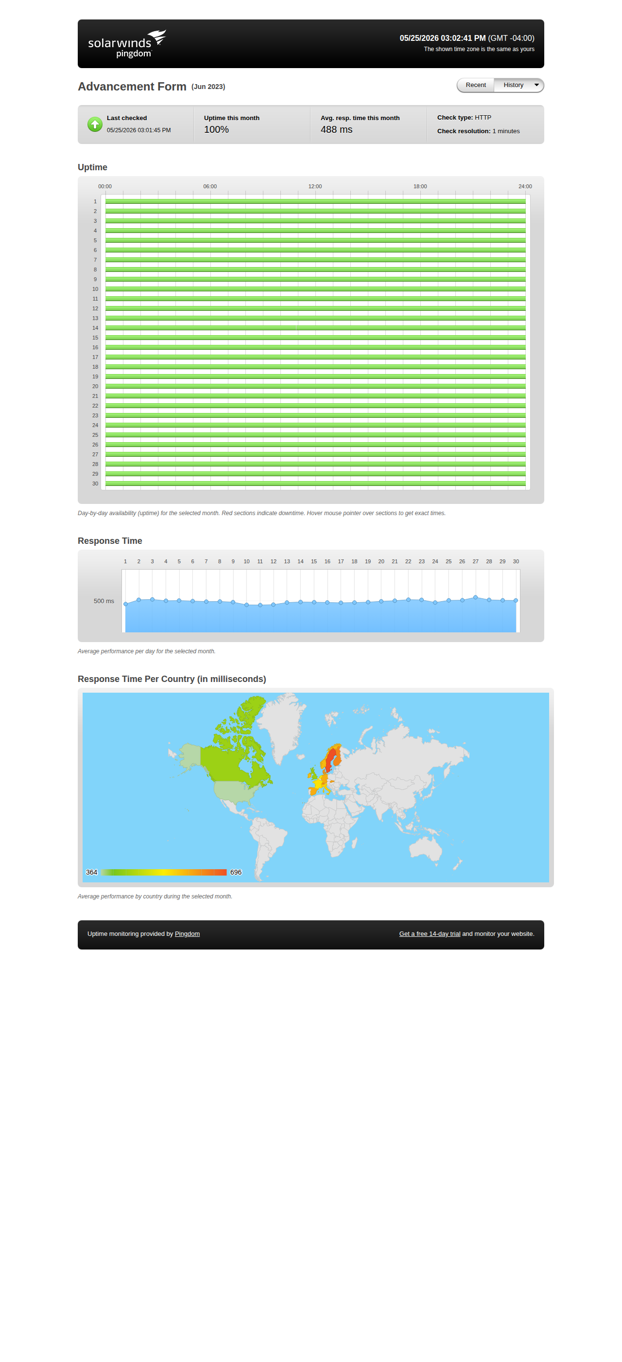 Uptime statistics for June 2023