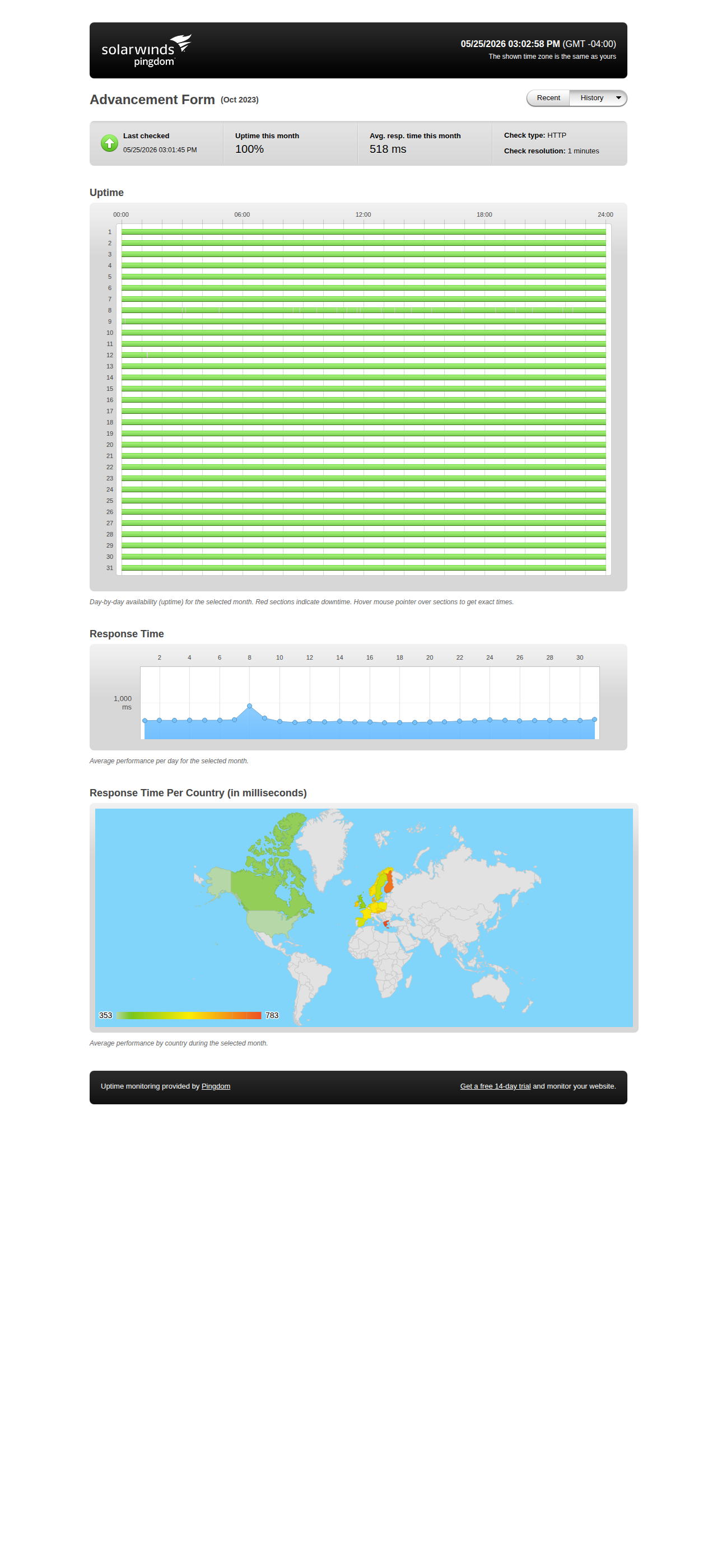 Uptime statistics for October 2023