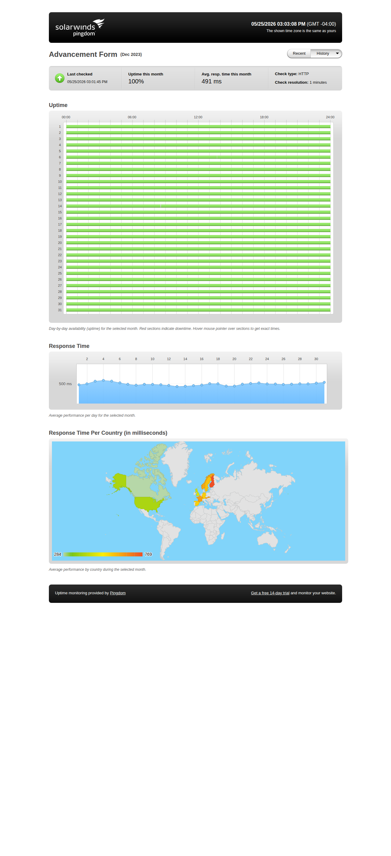 Uptime statistics for December 2023