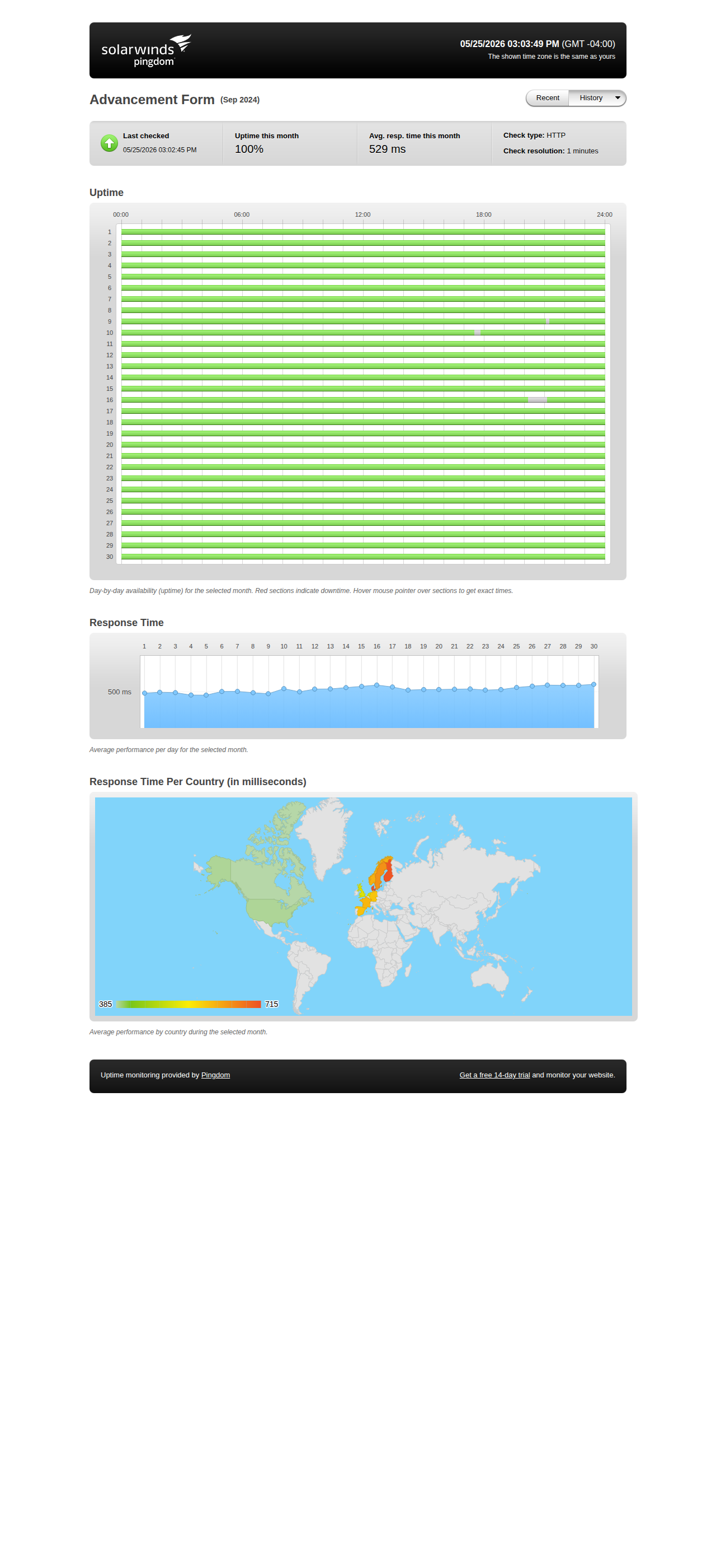 Uptime statistics for September 2024