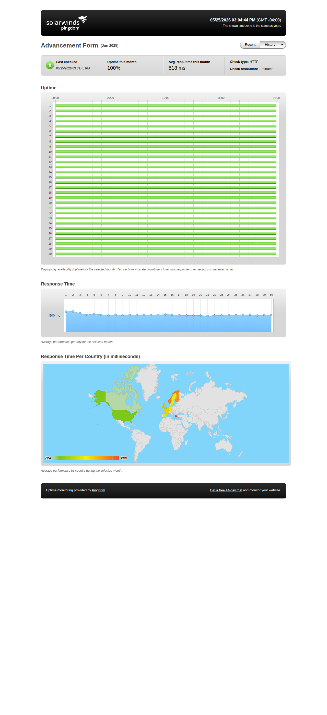 Uptime statistics for June 2025