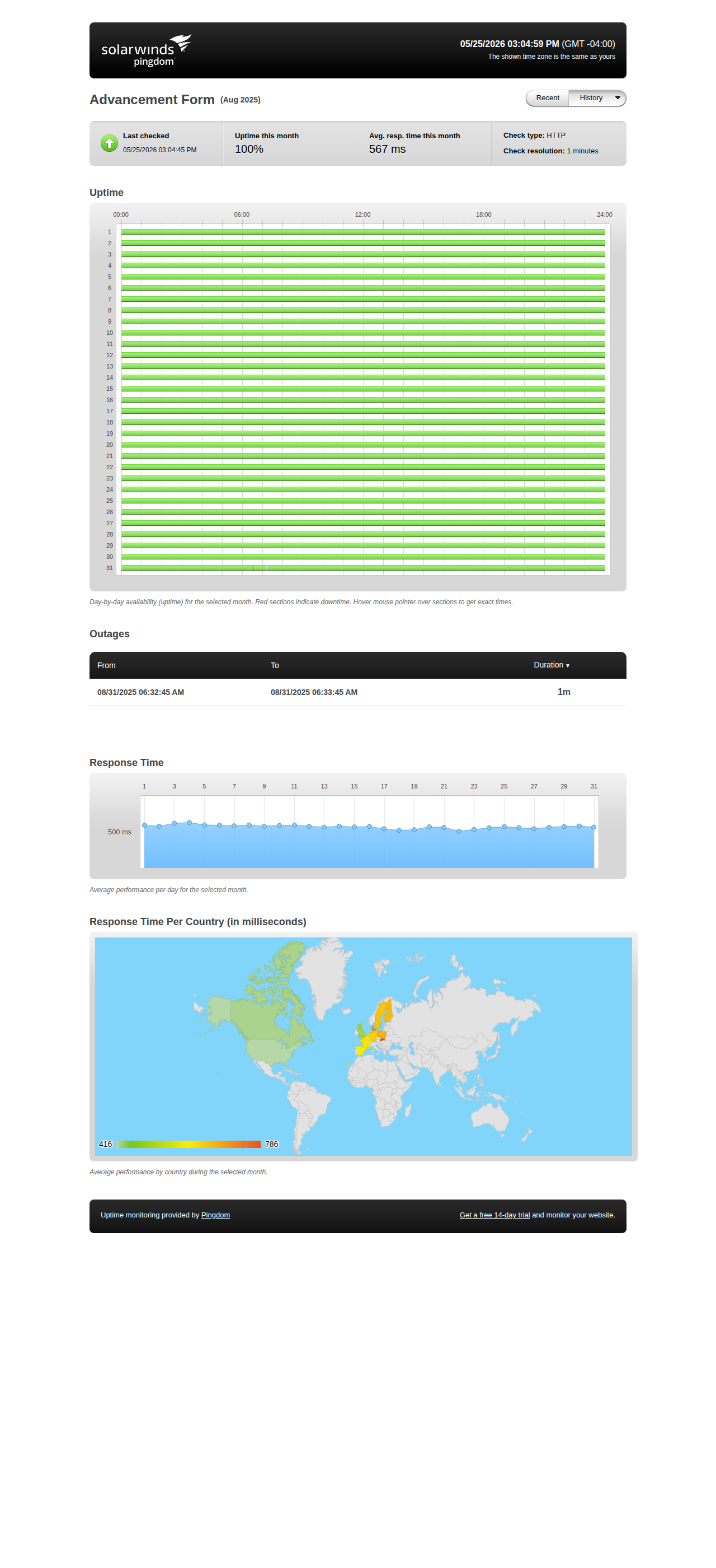 Uptime statistics for August 2025
