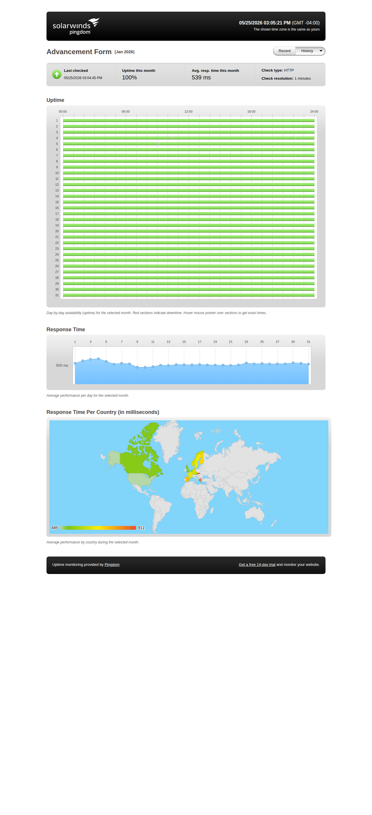 Uptime statistics for January 2026