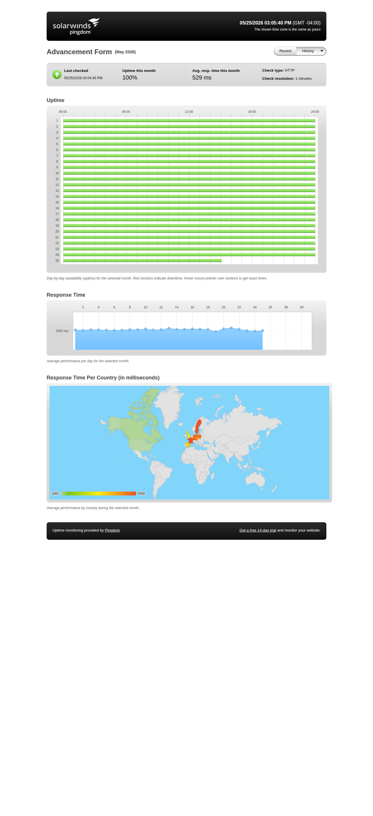 Uptime statistics for May 2026